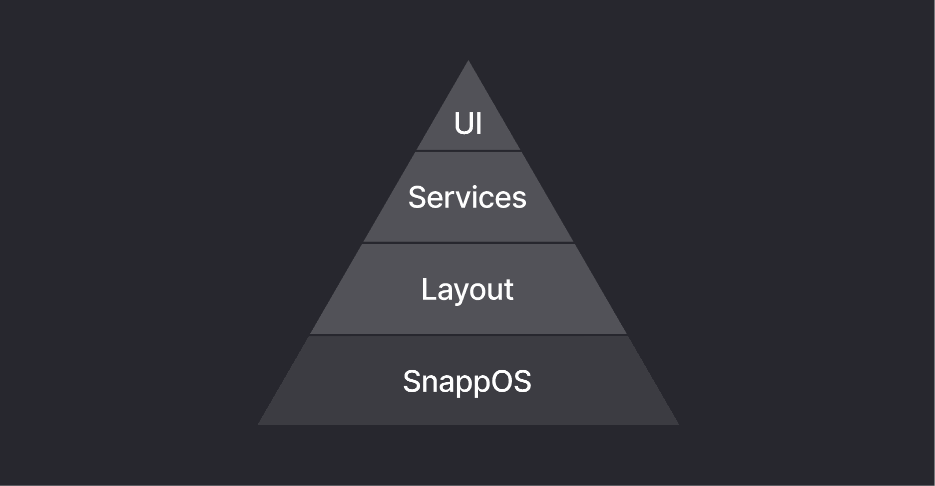 The three levels of customization